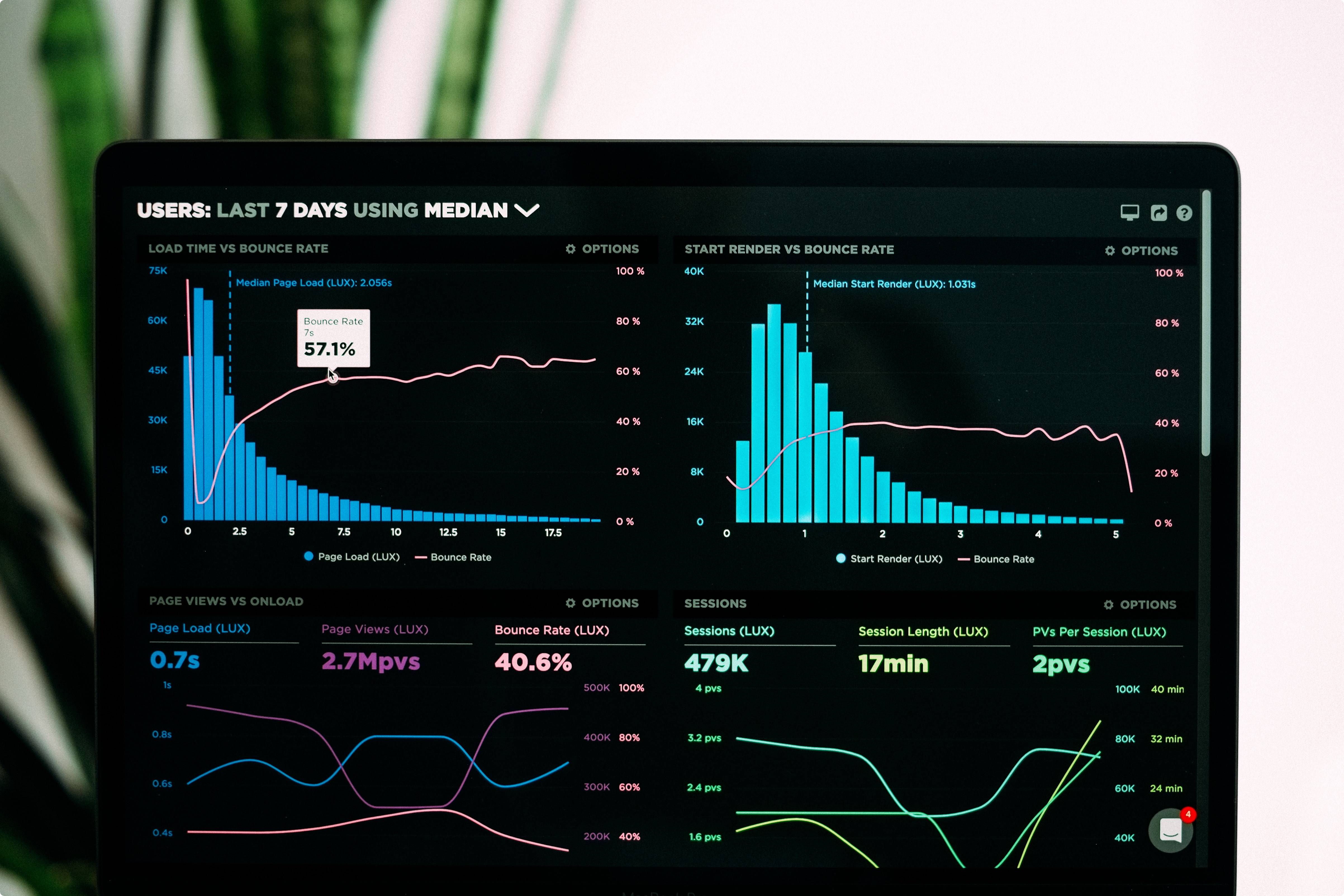 Immagine Analytics